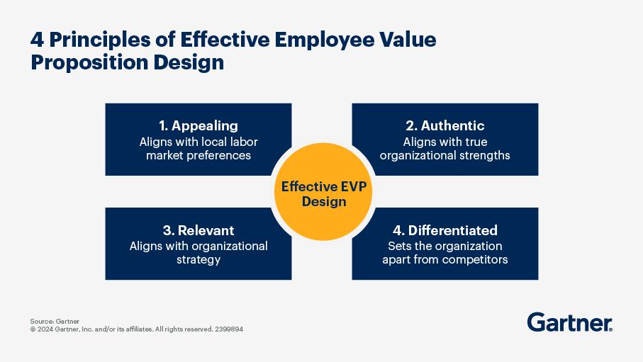 Employee Value Proposition (EVP): Insights and Guide